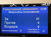 Проекты федеральных законов 25 октября были в центре внимания участников внеочередного заседания областной Думы