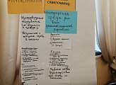 Лариса Круглова приняла участие в работе региональной Стратегической сессии в Кандалакше